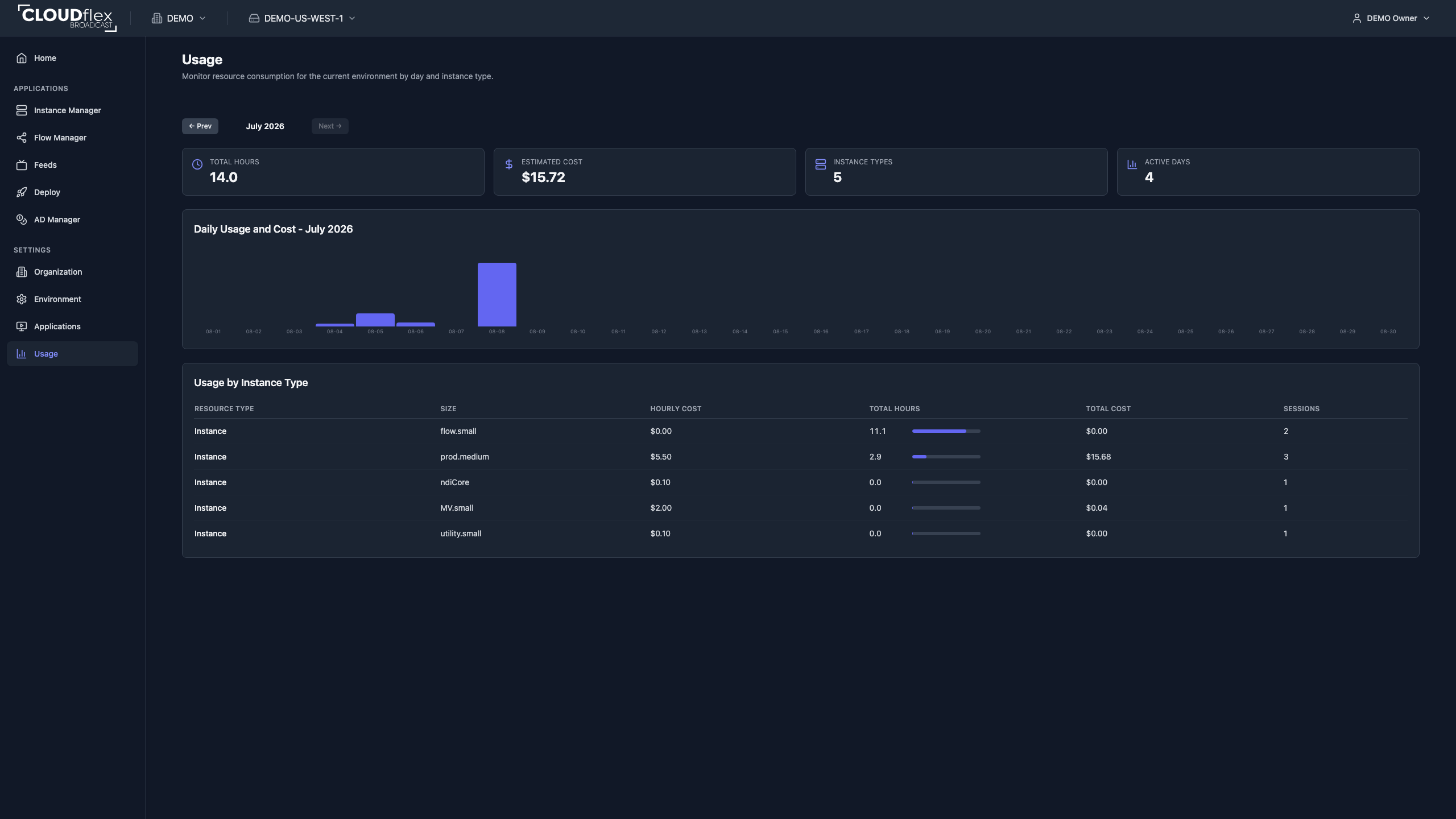 CLOUDflex Usage dashboard